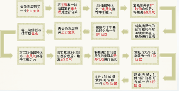 白菜西游发布网:大话西游种族攻略-仙器 白菜西游发布网:大话西游种族攻略-仙器