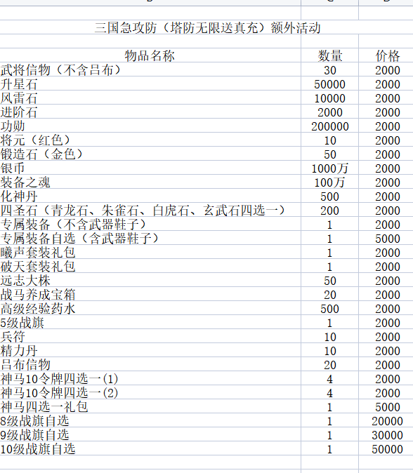 回合制手游bt版排行榜:策略塔防手游三国急攻防(塔防无限送真充) 回合制手游bt版排行榜:策略塔防手游三国急攻防(塔防无限送真充)